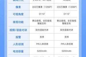 如何找到专业的智能监控服务以推动篮球发展